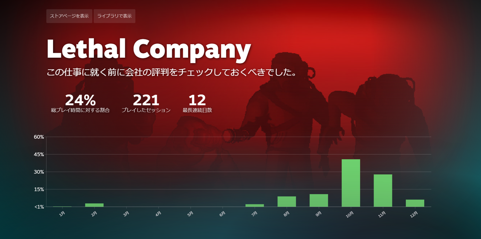 Steamリプレイ2024 Lethal Company