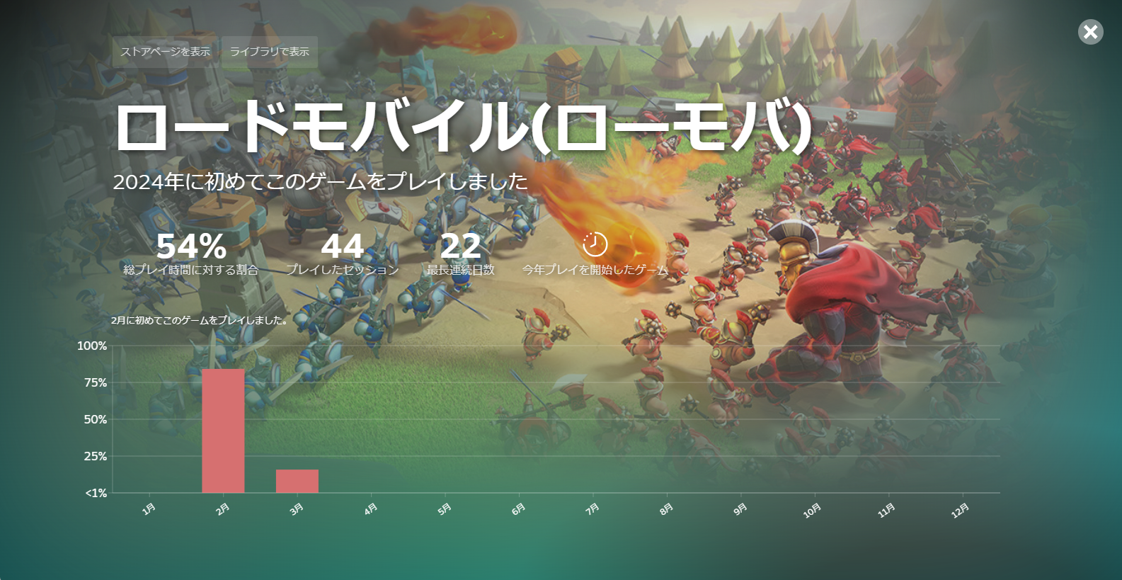 Steamリプレイ2024 ロードモバイル