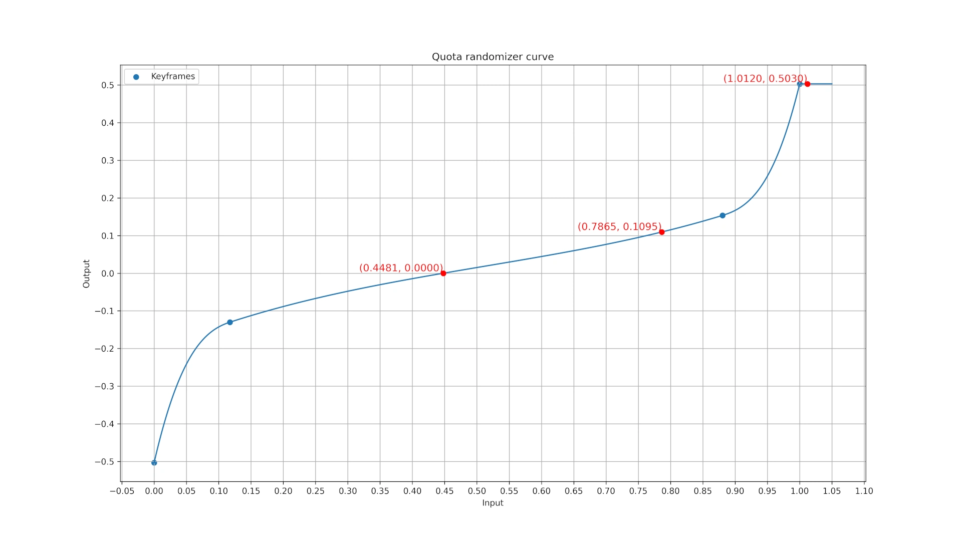 lethal_company_quota_randomizer_curve_v72_18916695.webp