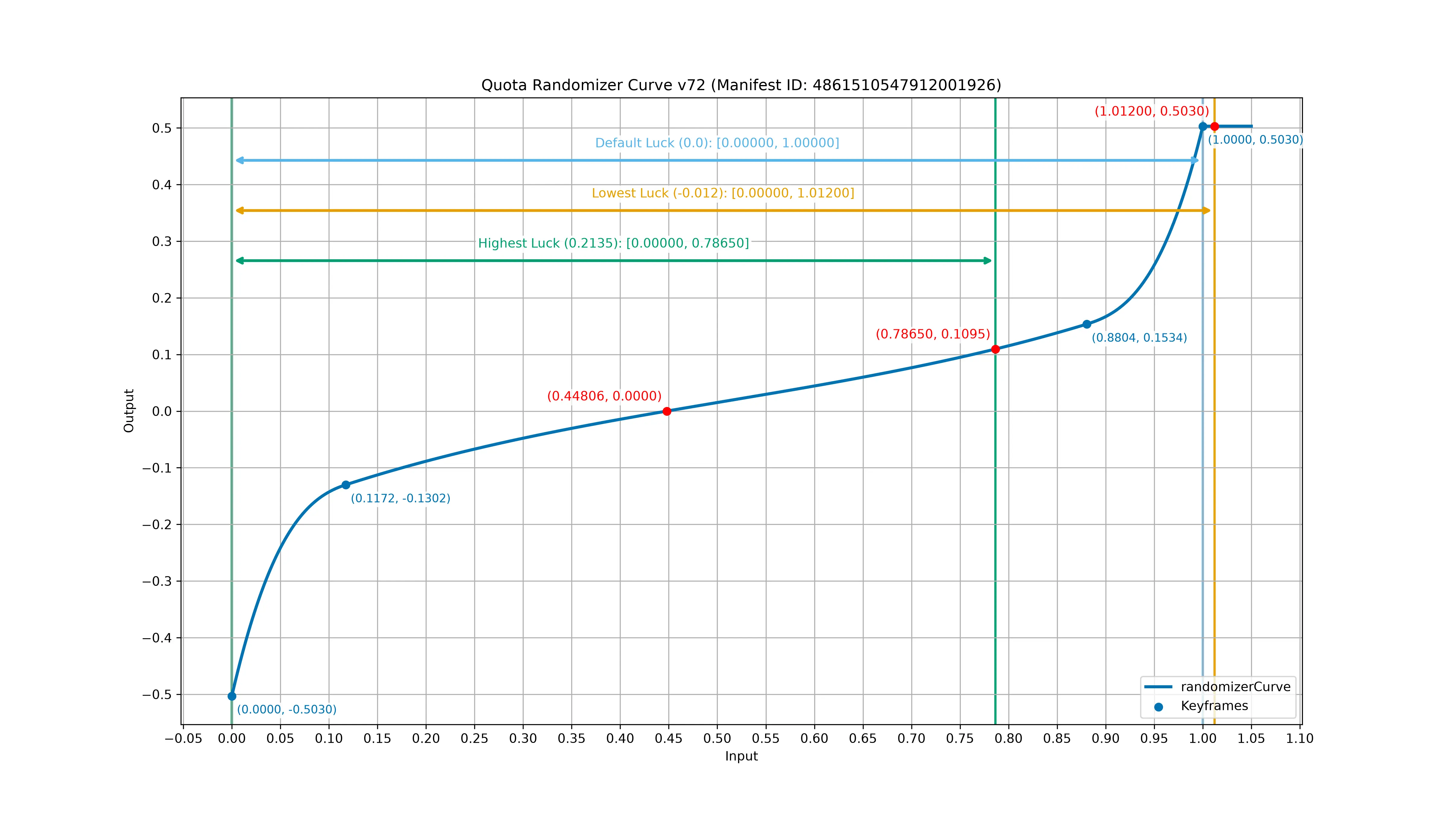 quota_randomizer_curve_v72.webp