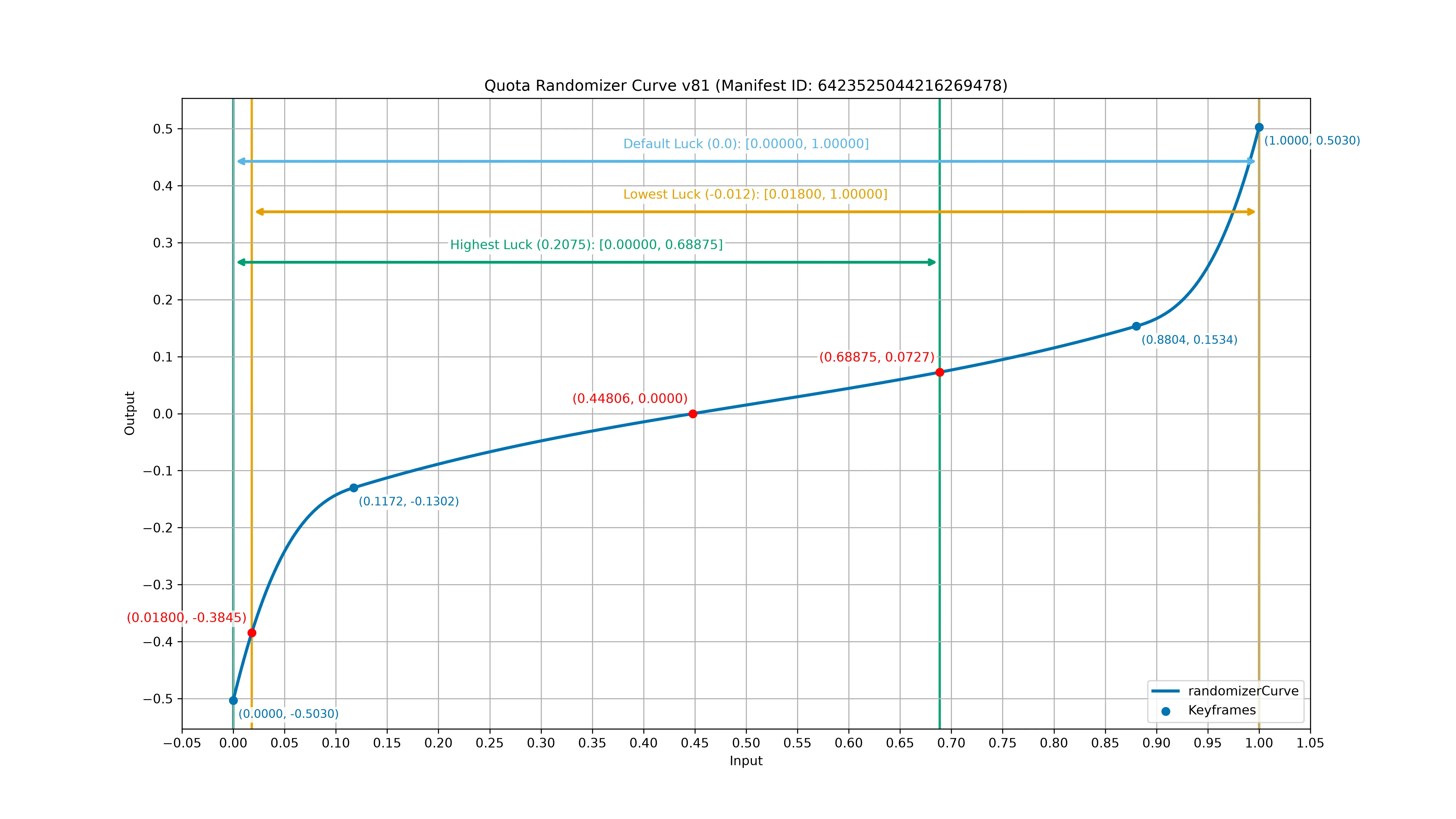 quota_randomizer_curve_v81.webp