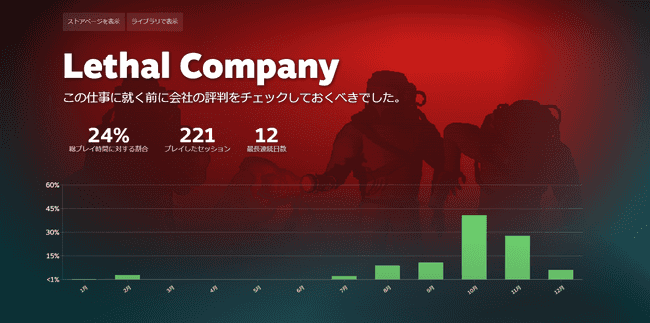 Steamリプレイ2024 Lethal Company